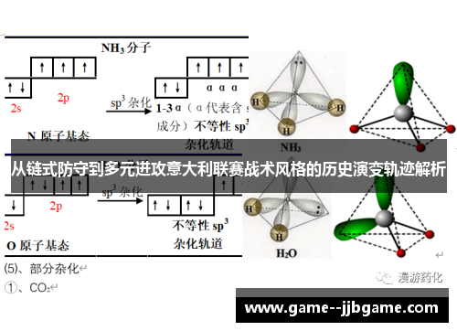 从链式防守到多元进攻意大利联赛战术风格的历史演变轨迹解析 从链式防守到多元进攻意大利联赛战术风格的历史演变轨迹解析