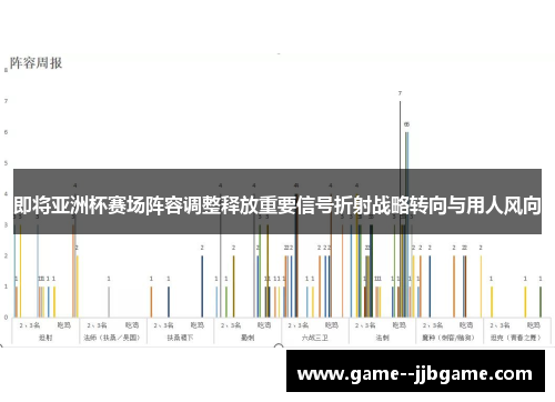 即将亚洲杯赛场阵容调整释放重要信号折射战略转向与用人风向 即将亚洲杯赛场阵容调整释放重要信号折射战略转向与用人风向