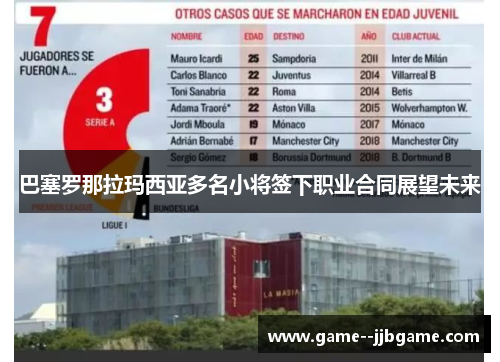 巴塞罗那拉玛西亚多名小将签下职业合同展望未来 巴塞罗那拉玛西亚多名小将签下职业合同展望未来