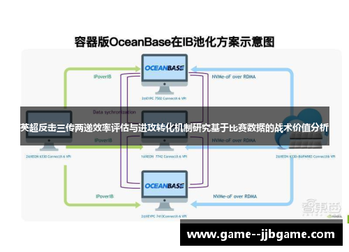 英超反击三传两递效率评估与进攻转化机制研究基于比赛数据的战术价值分析