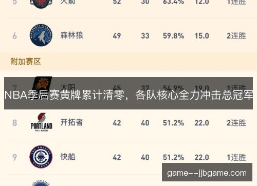 NBA季后赛黄牌累计清零,各队核心全力冲击总冠军 NBA季后赛黄牌累计清零,各队核心全力冲击总冠军